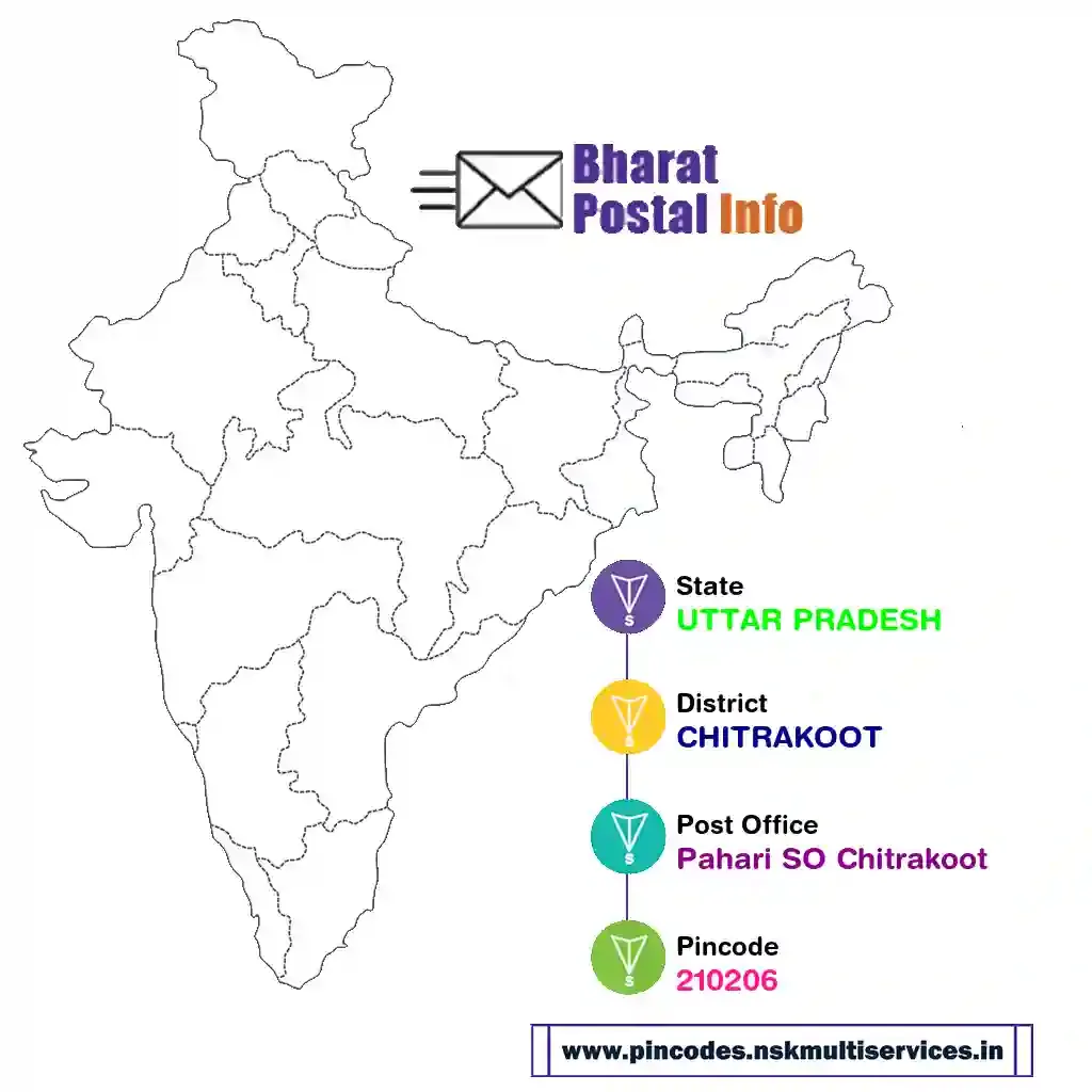 uttar pradesh-chitrakoot-pahari so chitrakoot-210206